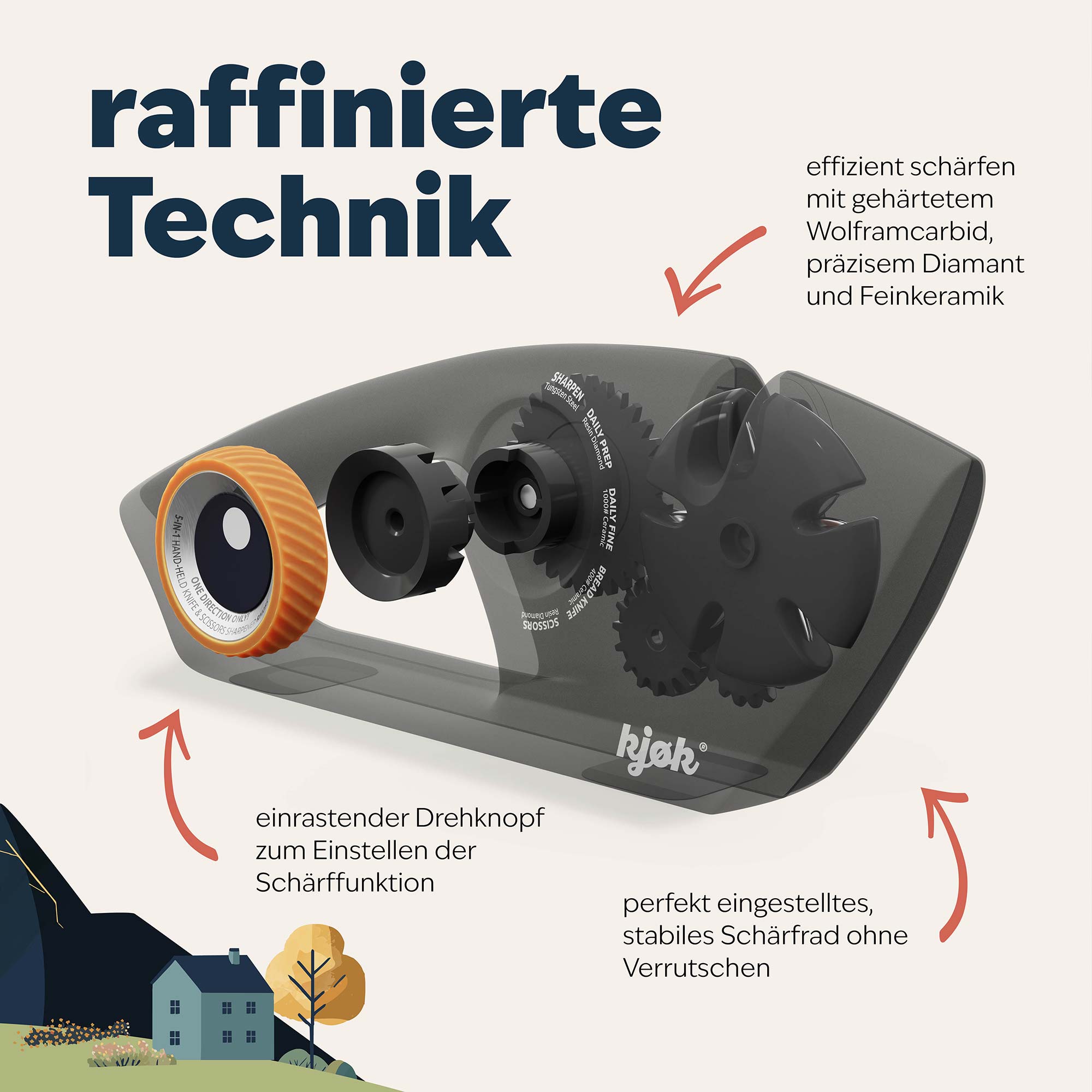 Technische Innenteile des Messerschärfers mit Beschreibung